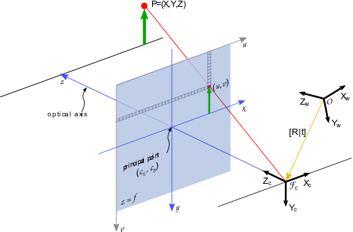 ../_images/pinhole_camera.png