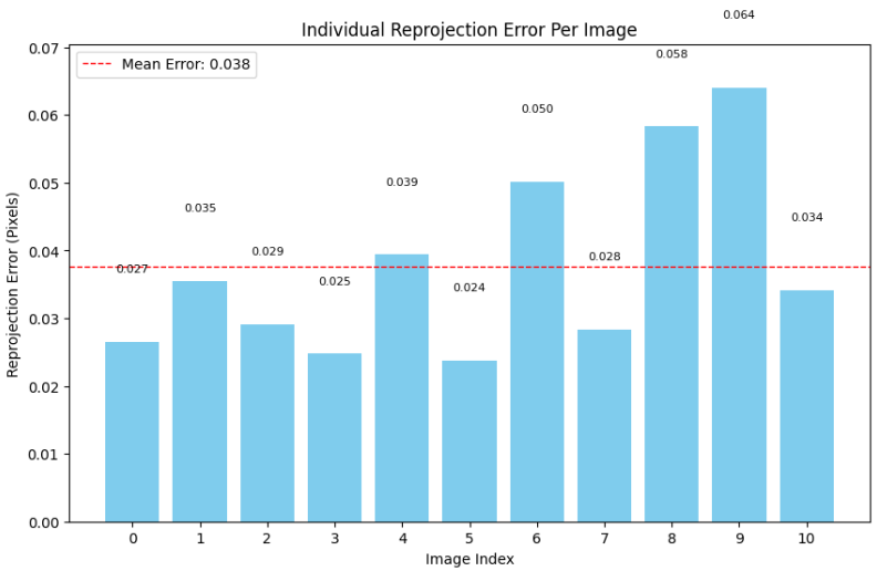 ../_images/reprojection_errors.png